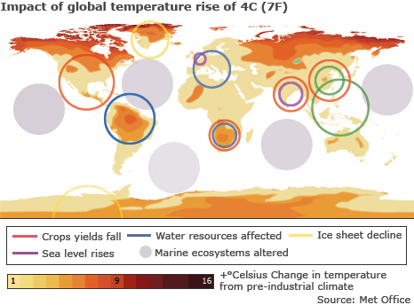 Impact of Global Temperature shows human impacts